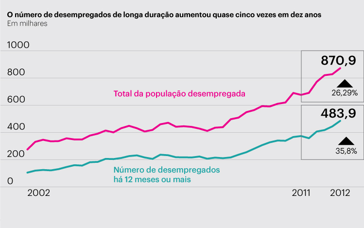 Qual a importância da comunicação para o sucesso profissional?